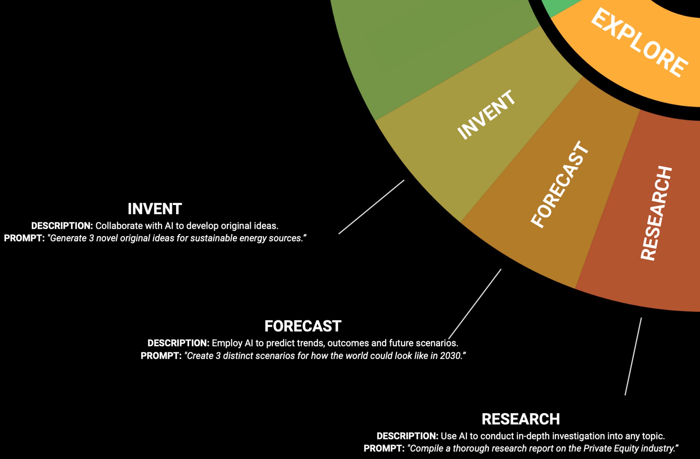3 Ways to Explore with AI