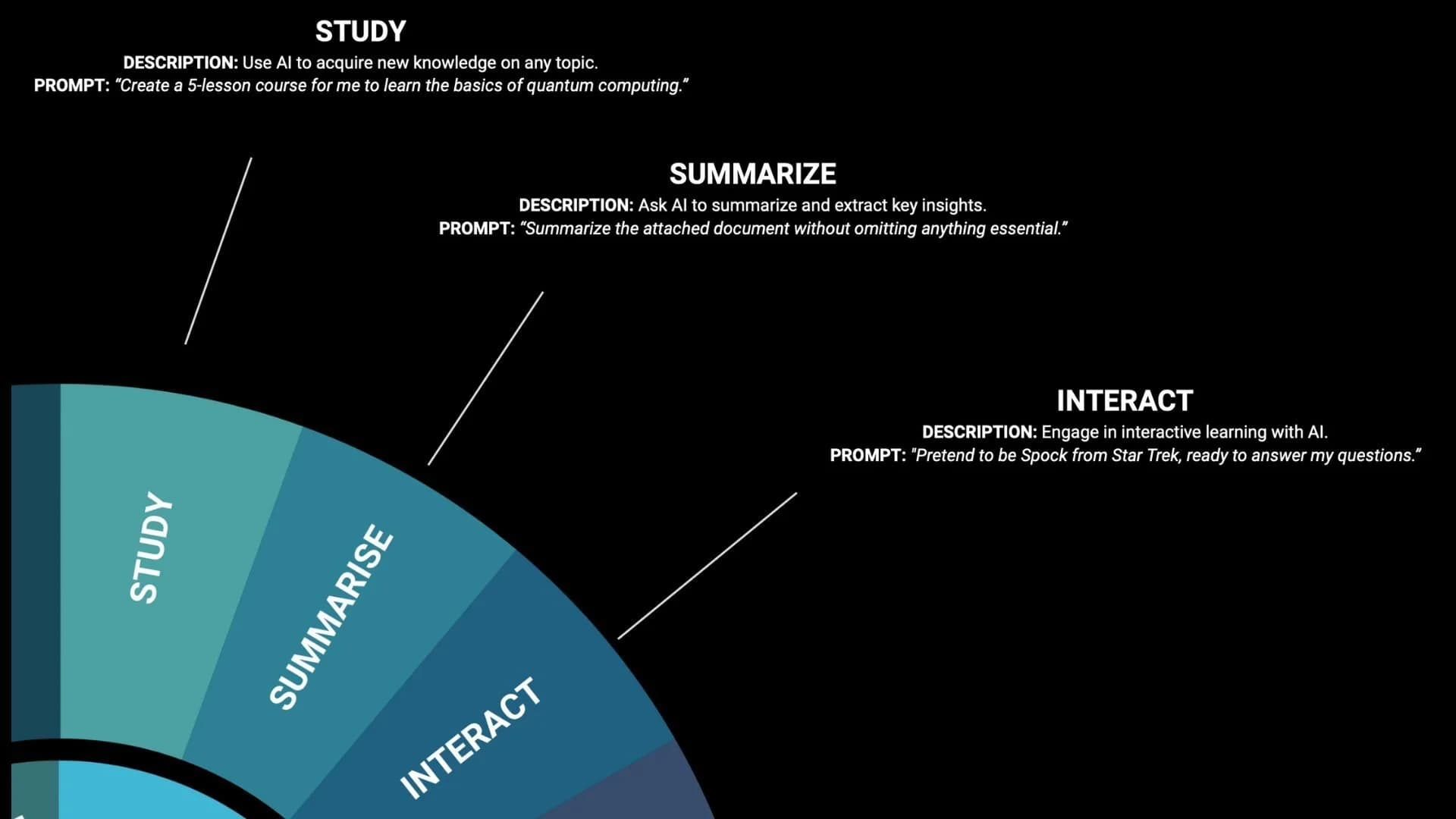 3 Ways To Learn with AI